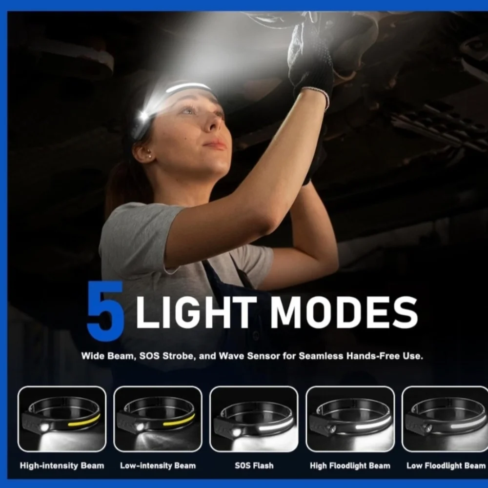 Multi-Function Induction Headlamp - Picture 5 of 6